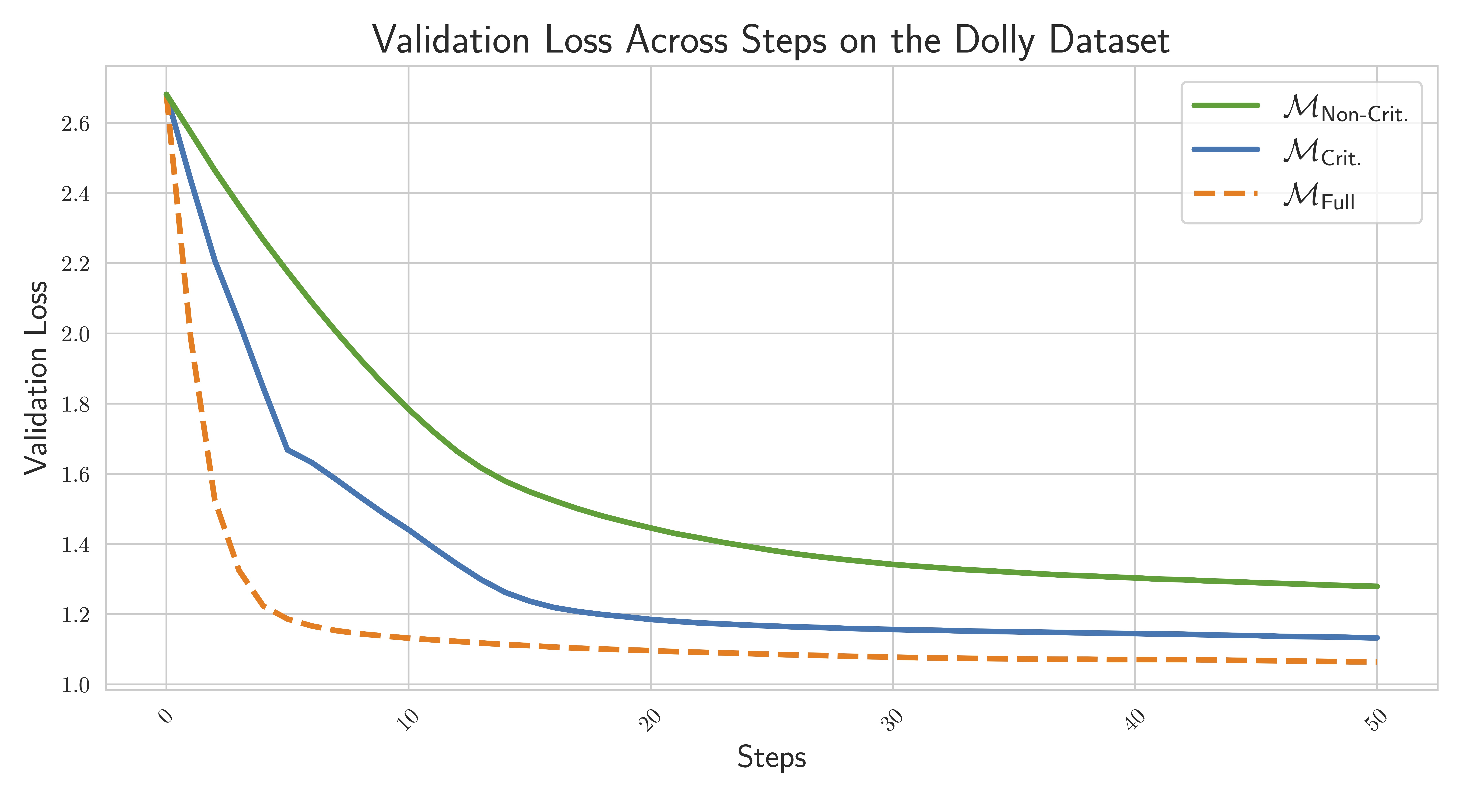 Loss Dolly Visualization