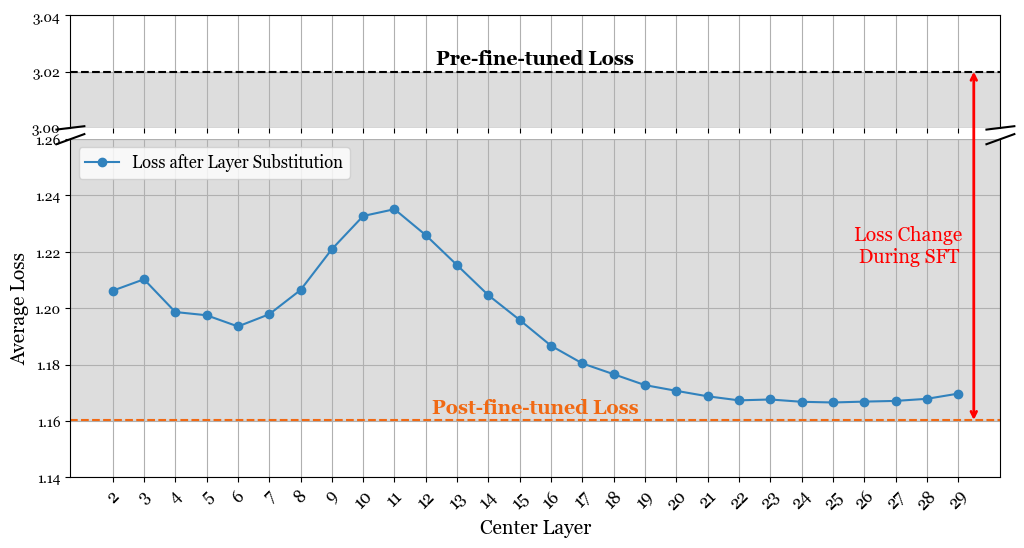 Loss Dolly Visualization