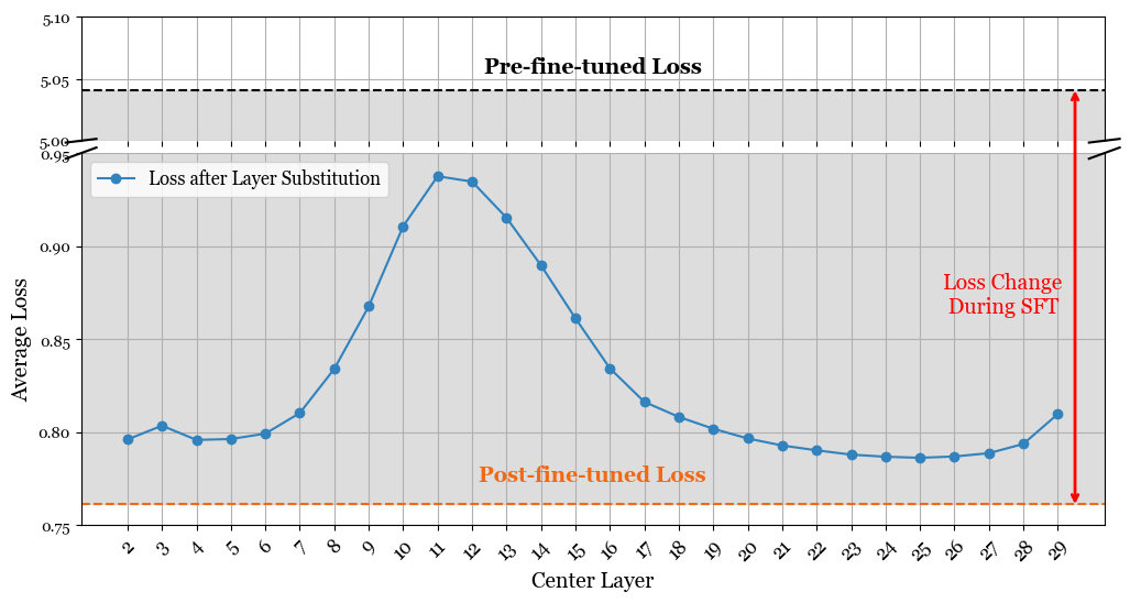 Loss OpenBookQA Visualization